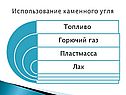 Использование каменного угля