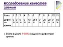 Исследование качества зрения