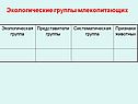 Экологические группы млекопитающих