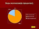 Виды моллюсков