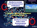 Входит в состав воды