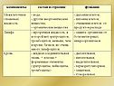 Компоненты
