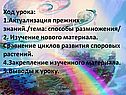 Ход урока: 1.Актуализация прежних знаний