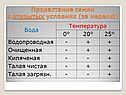 Прорастание семян в открытых условиях