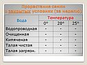 Прорастание семян в закрытых условиях