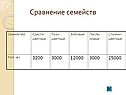Сравнение семейств