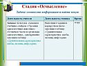Стадия «Осмысление»