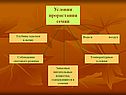 Условия прорастания семян