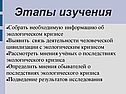Этапы изучения