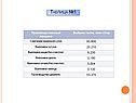 Таблица №1