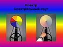 Спектр Спектральный круг