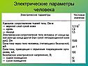 Электрические параметры человека