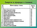 Энергия в природе и технике