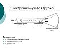 Электронно-лучевая трубка
