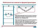 Работа поля не зависит от формы траектории