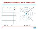 Примеры эквипотенциальных поверхностей