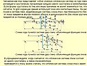 Человеческий глаз