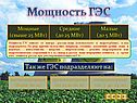 Мощность ГЭС