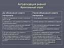 Фронтальный опрос
