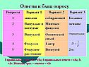 Ответы к блиц опросу