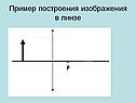 Пример построения изображения в линзе