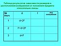 Таблица результатов зависимости