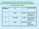 Вид изображения