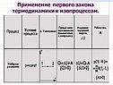 Применение первого закона термодинамики к изопроцессам