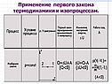 Применение первого закона термодинамики к изопроцессам