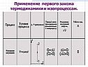 Применение первого закона термодинамики к изопроцессам