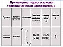 Применение первого закона термодинамики к изопроцессам