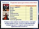 Скорость звука в различных веществах