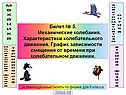 Билет № 5. Механические колебания