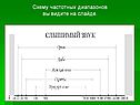 Схему частотных диапазонов вы видите на слайде
