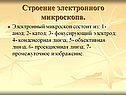 Строение электронного микроскопа