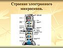 Строение электронного микроскопа