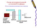 Схема экспериментальной установки Резерфорда