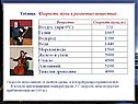 Скорость звука в различных веществах