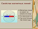 Свойства магнитных линий