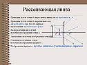 Рассеивающая линза