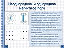 Неоднородное и однородное магнитное поле