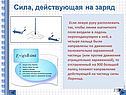 Сила, действующая на заряд