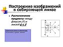 Построение изображений в собирающей линзе