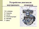 Устройство двигателя внутреннего сгорания