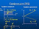 Графики для ПРД
