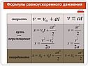 Формулы равноускоренного движения