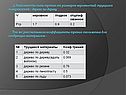 Зависимость силы трения от размеров неровностей