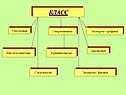 Класс