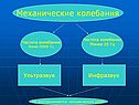 Механические колебания