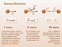 Жизнь Исаака Ньютона